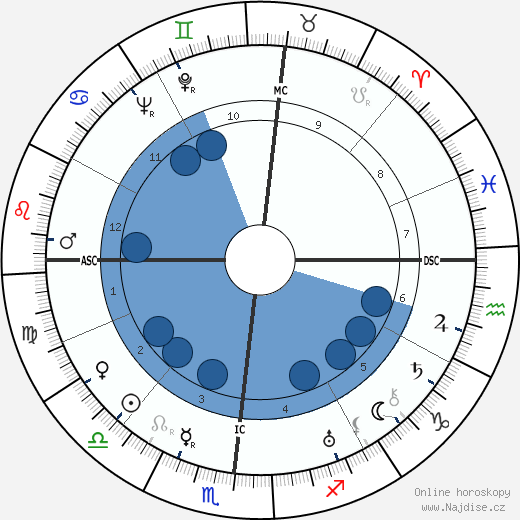 Francesco Jovine wikipedie, horoscope, astrology, instagram