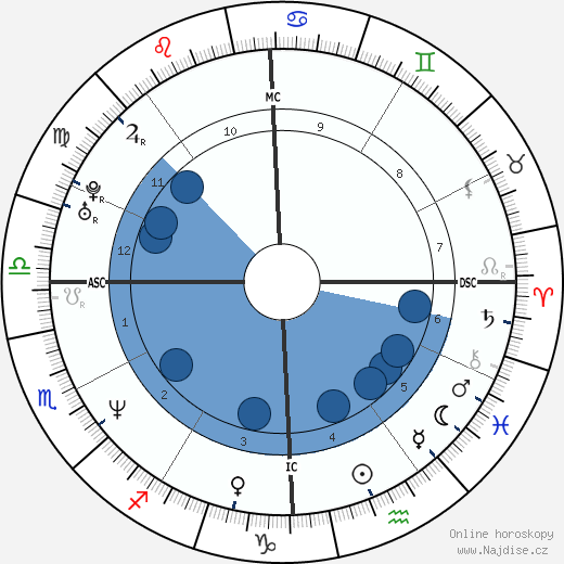Francesco Liparota wikipedie, horoscope, astrology, instagram