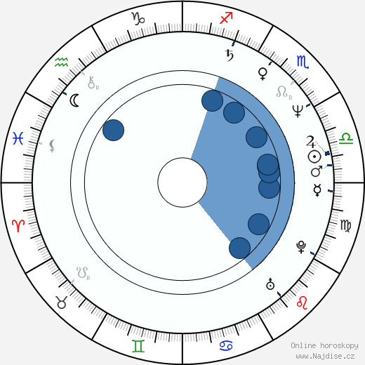 Francesco Marcucci wikipedie, horoscope, astrology, instagram