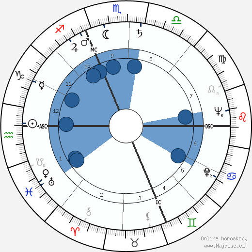 Francesco Miroglio wikipedie, horoscope, astrology, instagram