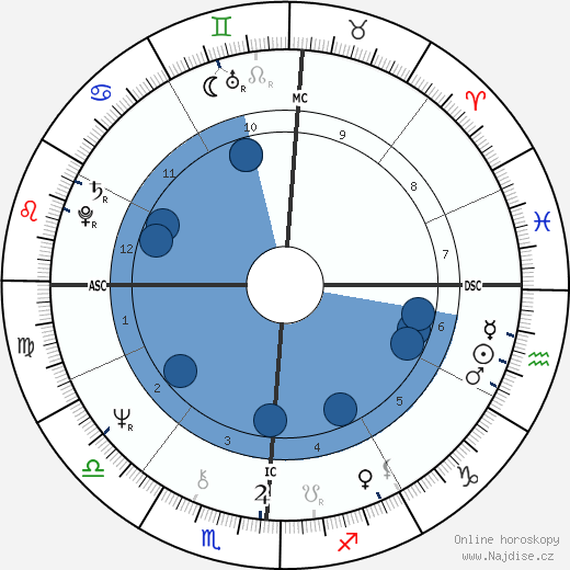 Francesco Musotto wikipedie, horoscope, astrology, instagram