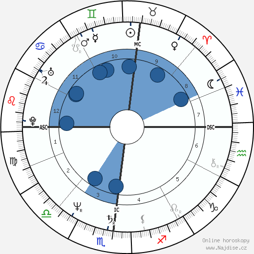 Francesco Nuti wikipedie, horoscope, astrology, instagram