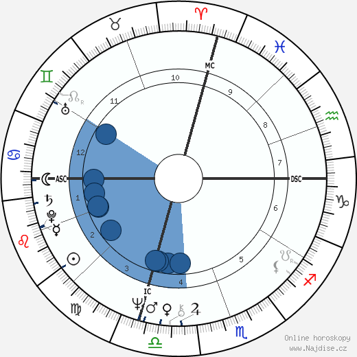Francesco Oddo wikipedie, horoscope, astrology, instagram