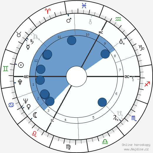 Francesco Pasinetti wikipedie, horoscope, astrology, instagram