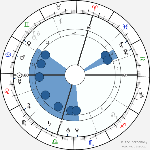 Francesco Petrarca wikipedie, horoscope, astrology, instagram