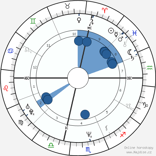 Francesco Piccolo wikipedie, horoscope, astrology, instagram