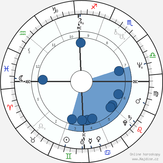 Francesco Prudentino wikipedie, horoscope, astrology, instagram