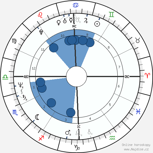 Francesco Rutelli wikipedie, horoscope, astrology, instagram