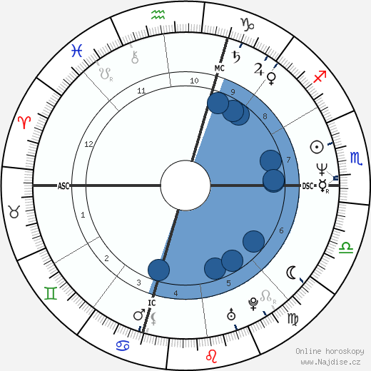 Francesco Schettino wikipedie, horoscope, astrology, instagram