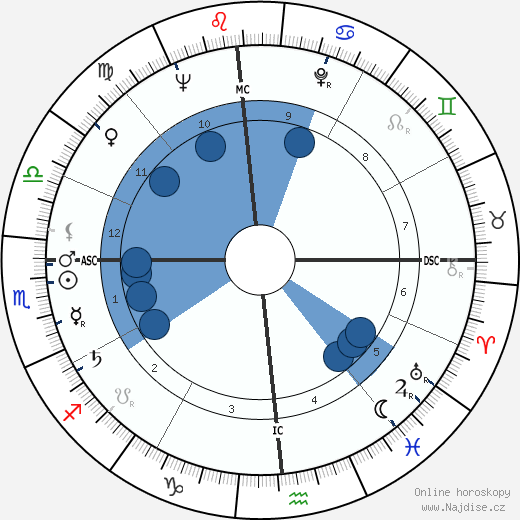 Francesco Smalto wikipedie, horoscope, astrology, instagram