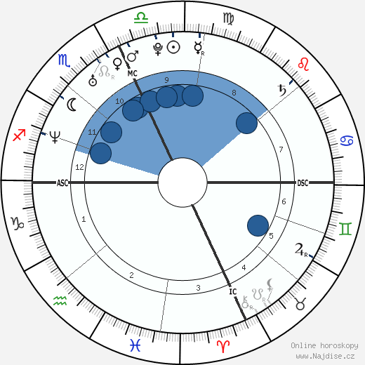Francesco Totti wikipedie, horoscope, astrology, instagram
