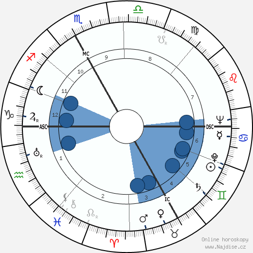Francesco Waldner wikipedie, horoscope, astrology, instagram