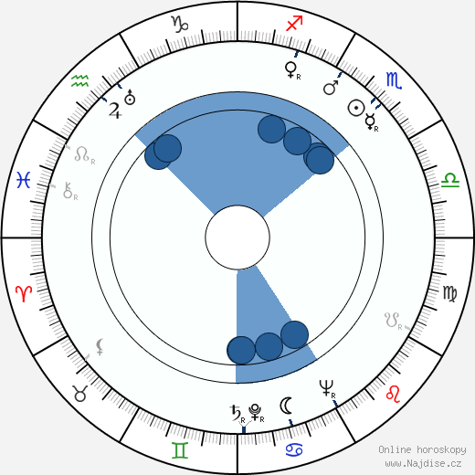 Francia Seguy wikipedie, horoscope, astrology, instagram