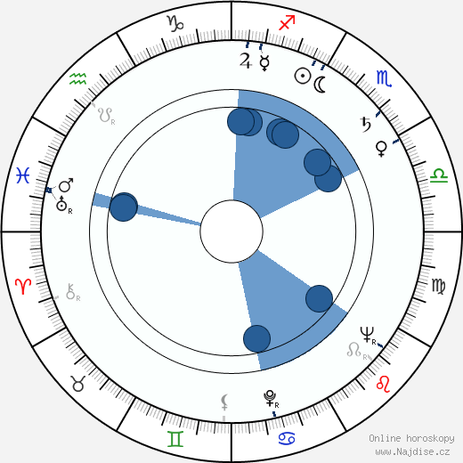 Francine Beers wikipedie, horoscope, astrology, instagram