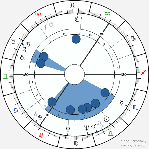 Francine Blistin wikipedie, horoscope, astrology, instagram
