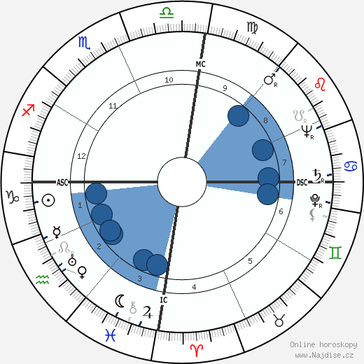 Francine Weisweiller wikipedie, horoscope, astrology, instagram