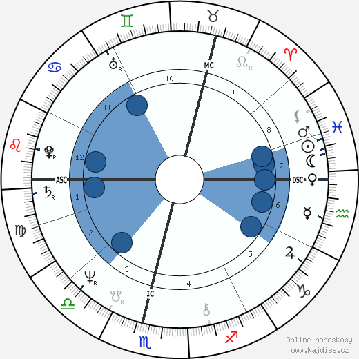 Francis Alfred Wilson wikipedie, horoscope, astrology, instagram