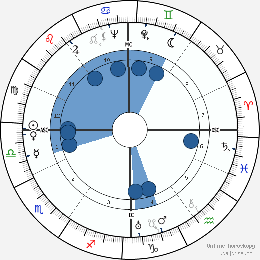 Francis Ambrière wikipedie, horoscope, astrology, instagram