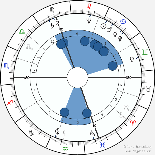 Francis Blanche wikipedie, horoscope, astrology, instagram