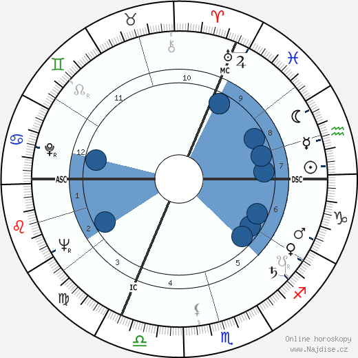 Francis Bonnardel wikipedie, horoscope, astrology, instagram