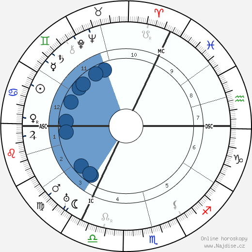 Francis Brett Young wikipedie, horoscope, astrology, instagram