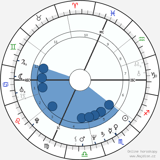 Francis Cabrel wikipedie, horoscope, astrology, instagram