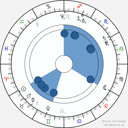 Francis Capra wikipedie, horoscope, astrology, instagram