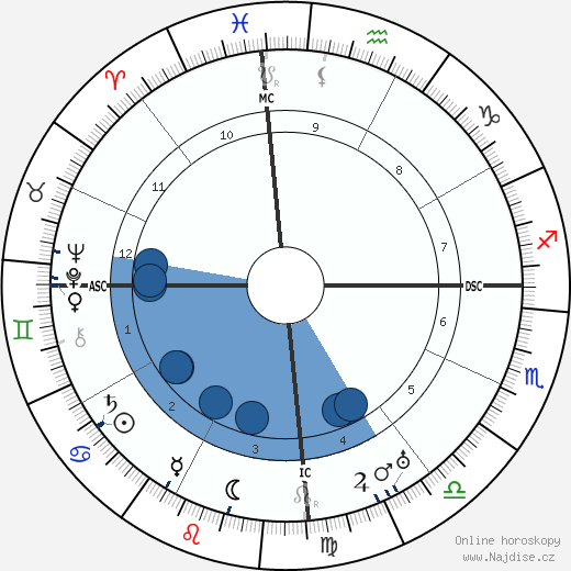 Francis Carco wikipedie, horoscope, astrology, instagram