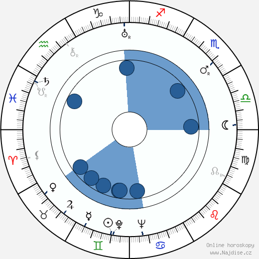 Francis Claude wikipedie, horoscope, astrology, instagram