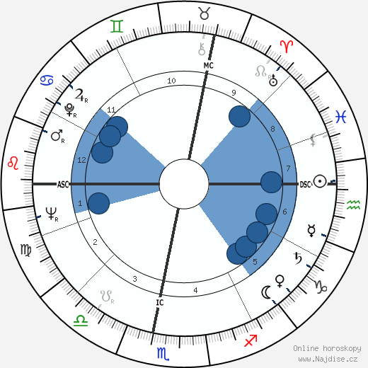 Francis Coeuret wikipedie, horoscope, astrology, instagram