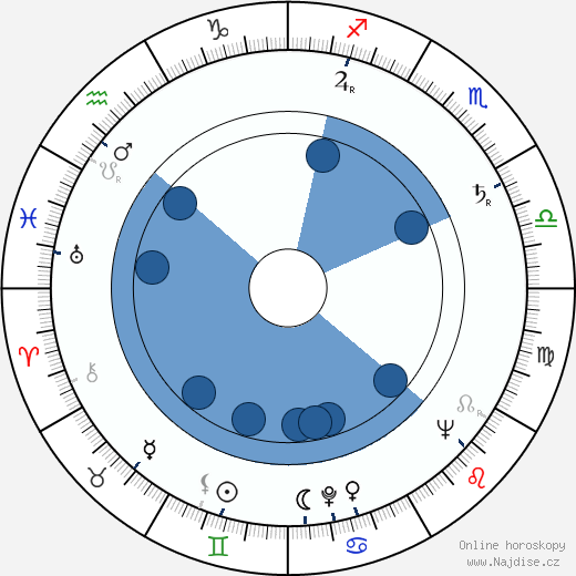 Francis Crossin wikipedie, horoscope, astrology, instagram