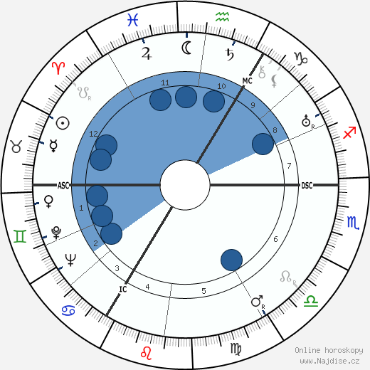 Francis D. Ommanney wikipedie, horoscope, astrology, instagram