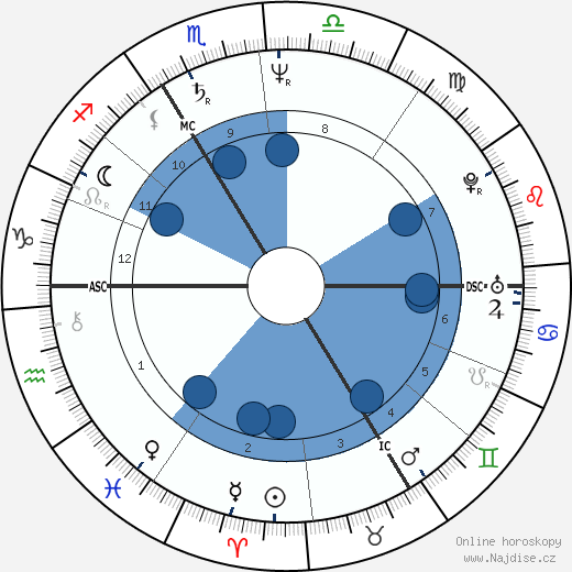 Francis Dannemark wikipedie, horoscope, astrology, instagram