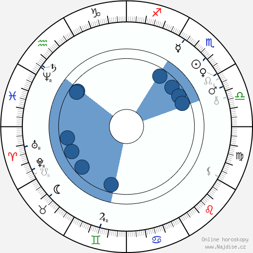 Francis Davis Millet wikipedie, horoscope, astrology, instagram