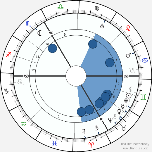 Francis de Miomandre wikipedie, horoscope, astrology, instagram