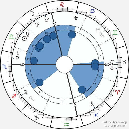 Francis Deniau wikipedie, horoscope, astrology, instagram