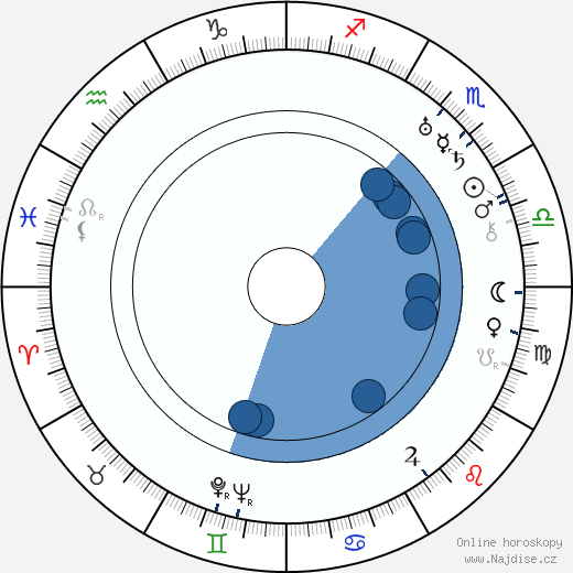 Francis Edward Faragoh wikipedie, horoscope, astrology, instagram