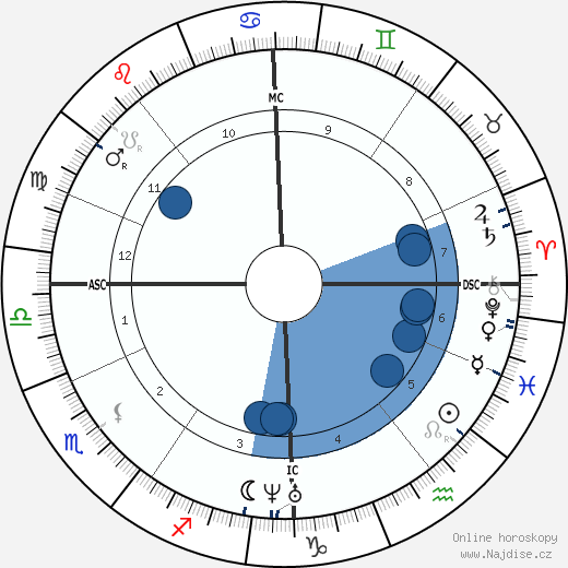 Francis Galton wikipedie, horoscope, astrology, instagram