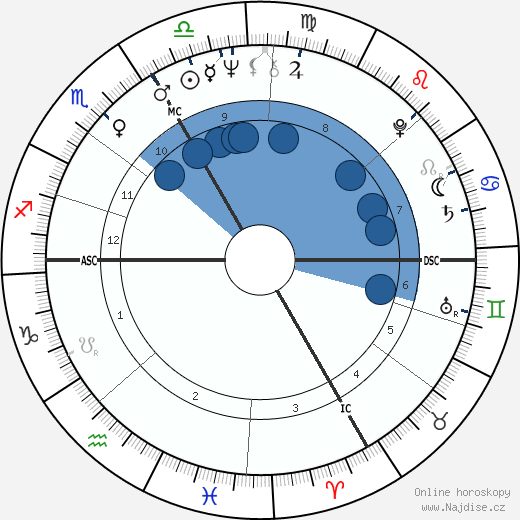 Francis Girod wikipedie, horoscope, astrology, instagram