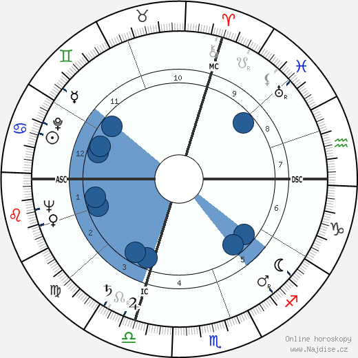 Francis Jeanson wikipedie, horoscope, astrology, instagram