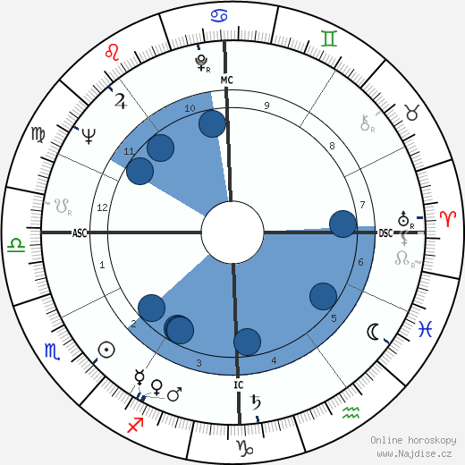 Francis Lacassin wikipedie, horoscope, astrology, instagram