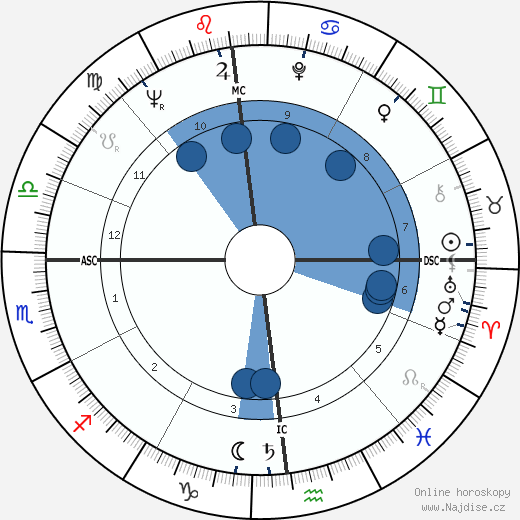 Francis Lai wikipedie, horoscope, astrology, instagram