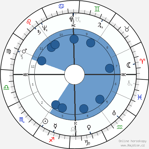 Francis Lemarque wikipedie, horoscope, astrology, instagram