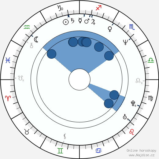 Francis Lorenzo wikipedie, horoscope, astrology, instagram