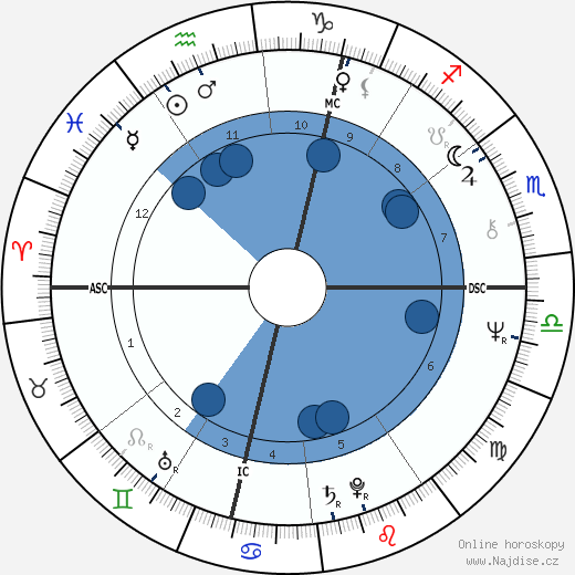 Francis Luyce wikipedie, horoscope, astrology, instagram