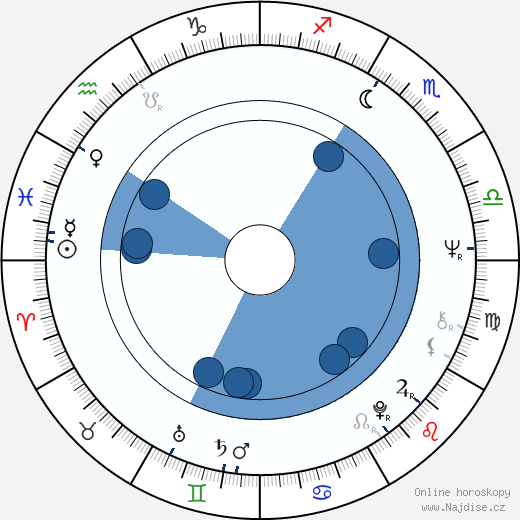 Francis Mankiewicz wikipedie, horoscope, astrology, instagram