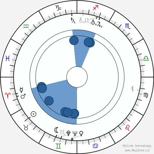 Francis Martin wikipedie, horoscope, astrology, instagram