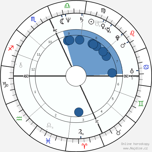 Francis McCaffrey wikipedie, horoscope, astrology, instagram