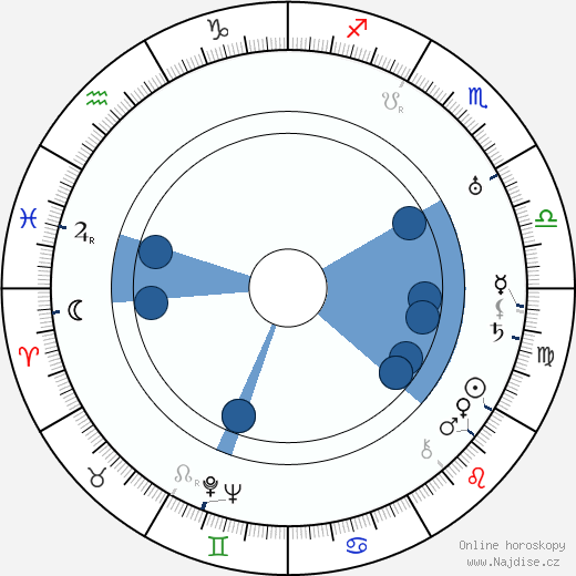 Francis McDonald wikipedie, horoscope, astrology, instagram