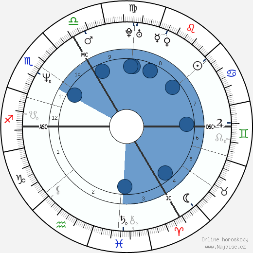 Francis Moreau wikipedie, horoscope, astrology, instagram